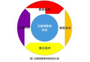 網(wǎng)絡(luò)技術(shù)服務(wù)在教育技術(shù)發(fā)展中的關(guān)鍵作用與未來趨勢