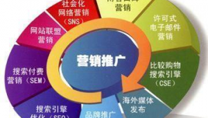 企業(yè)網(wǎng)絡(luò)技術(shù)服務(wù) 開啟產(chǎn)品推廣新篇章