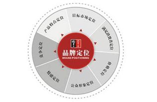 愛幫網(wǎng)絡(luò)全網(wǎng)運(yùn)營(yíng)